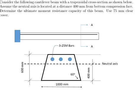 Solved Consider The Following Cantilever Beam With A