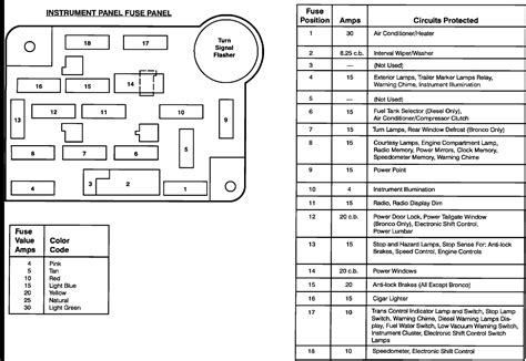 2008 Ford F450 Fuse Diagram Diagram 1999 Ford F450 Fuse Pa