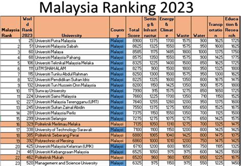 UI GreenMetric Ranking 2023 SmartGreen PolyCC