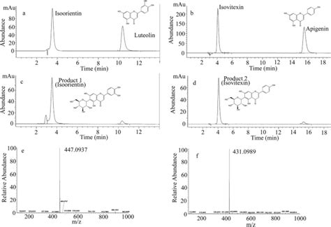 Production Of Isoorientin And Isovitexin From Luteolin And Apigenin