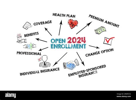 Open Enrollment 2024 Illustration With Keywords And Icons On A White