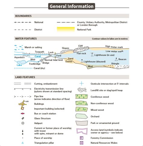 psmv3: On the symbols of the Ordnance Survey