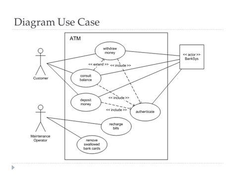 Contoh Studi Kasus Component Diagram Component Diagram Conto