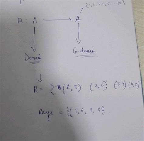 Let A 1 2 3 Ldots 14 Define A Relation R From A