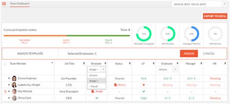 The Top 10 Employee Performance Management Software Systems In 2025