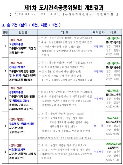 서울시 제1차 도시건축공동위원회 개최결과 오금지구중심 이촌아파트지구 화곡아파트지구 1분요약