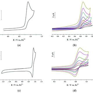 Cyclic Voltammograms Obtained For Mm In A B Bmim Pf C D