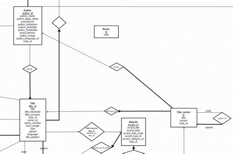 Foreign Keys Relational Schema Hot Sex Picture