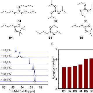 (a) Chemical structures of boron compounds studied in this work (B1 to... | Download Scientific ...