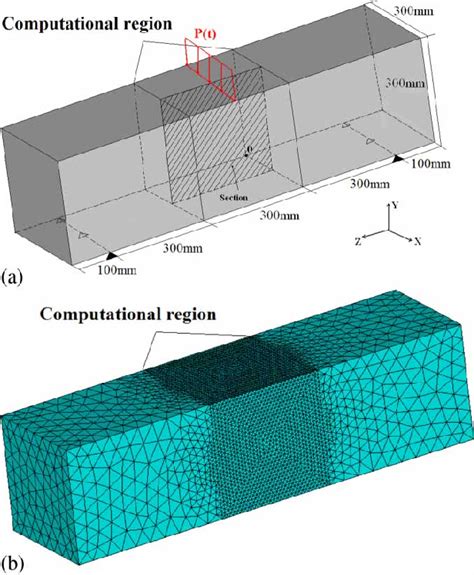 Figure From Improved Random Aggregate Model For Numerical Simulations