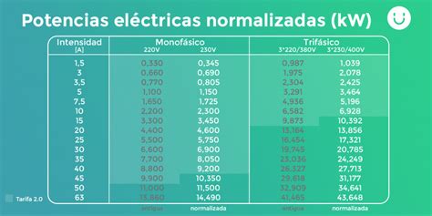 Tabla De Potencias