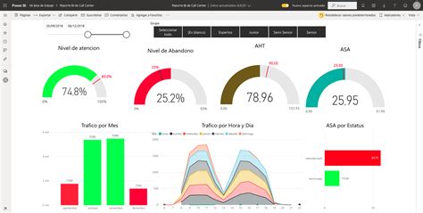 Performance Call Center Microsoft Power Bi Community