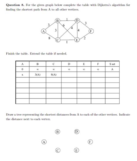 Solved Question Given Graph Complete Table Dijkstra S Algorithm