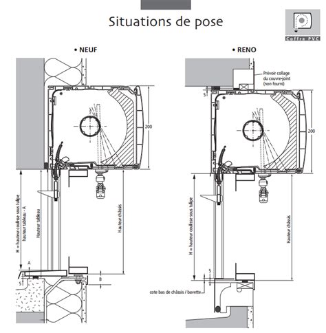 Pose Volets Roulants Coffre Pvc Volets Du Sud