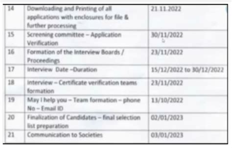 Tn Ration Shop Interview Result Released Date Salesman And Packer