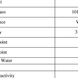 Properties of Aluminium oxide (Al2O3). | Download Scientific Diagram