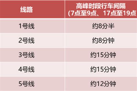 11月30日起郑州地铁最小行车间隔压缩至8分钟新浪河南新浪网