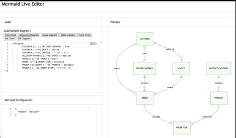 Mermaid sequence diagram online - topxtra