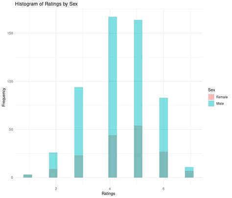 How Accurate Are Facial Attractiveness Ratings? - Date Psychology