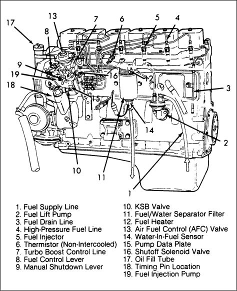 5 9 Cummins Fuel Line Diagram Cummins Irv2