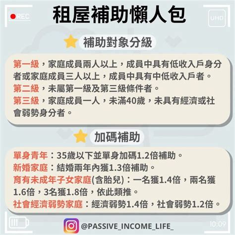 租屋補貼懶人包！ 申辦免房東同意、4大加碼補助租金、3種申請限制一文看懂 個人理財 產經 聯合新聞網