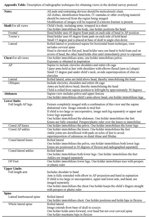 Plain Films - Skeletal Survey