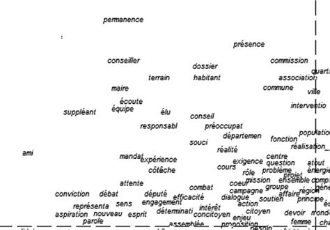 Modele De Discours Electoral