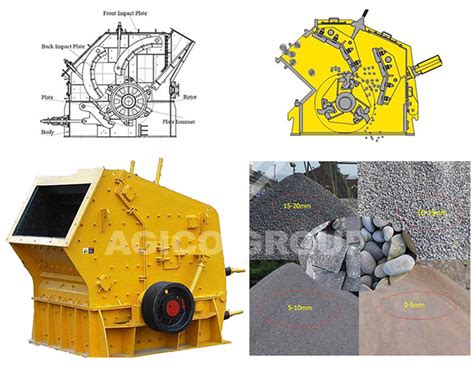 High Quality Impact Crusher Manufacture