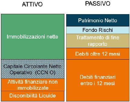 Come Si Calcola Il Patrimonio Netto Whidan