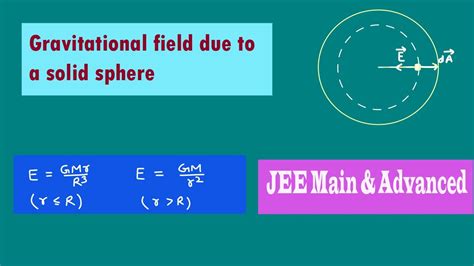 Gravitational Field Due To A Solid Sphere Application Of Gauss Law For Gravitation Youtube