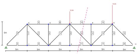 Solving Truss By Method Of Sections Skyciv Engineering