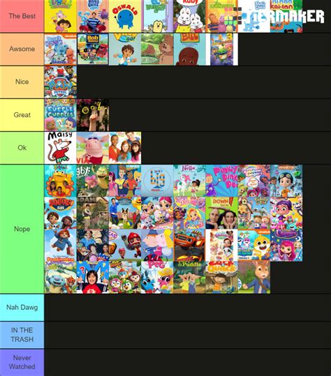 Nick Jr Show Tier List by AdamFavorites on DeviantArt