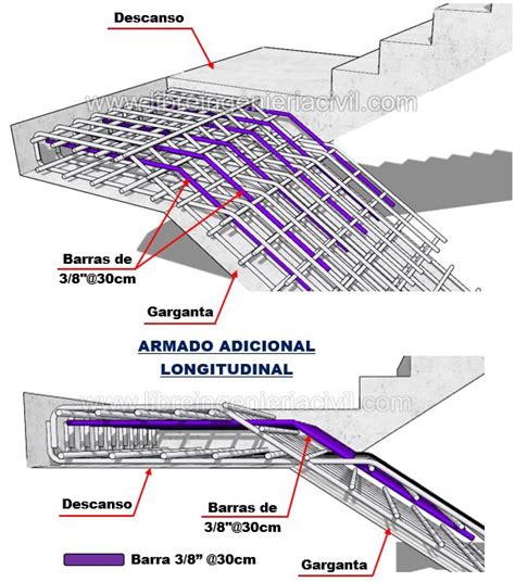 Two Diagrams Showing The Different Types Of Stairs And How They Are