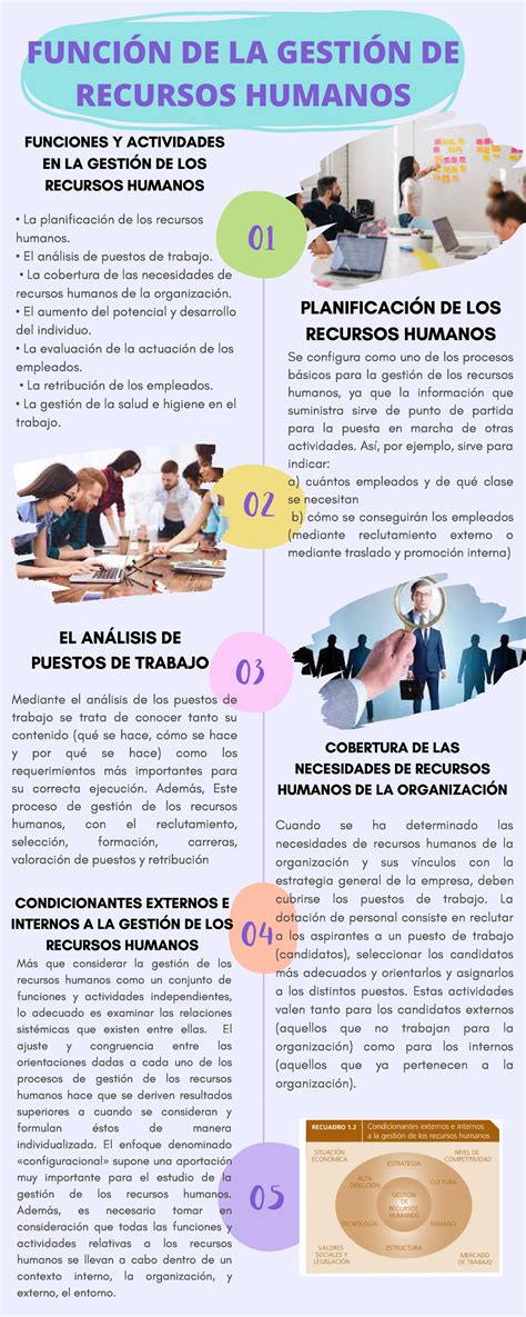 Semana 7 Infografia nada FUNCIÓN DE LA GESTIÓN DE RECURSOS HUMANOS