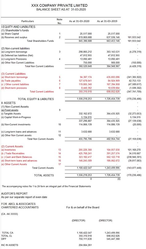 Use Of Fund Flow Statement Fund Flow Statement