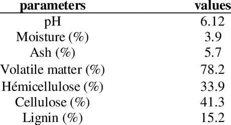 Characterization of aegyptiaca balanites seeds | Download Scientific ...