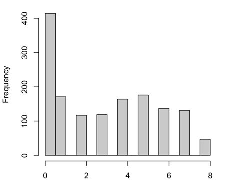 r - Violating assumptions of linear mixed model - Cross Validated