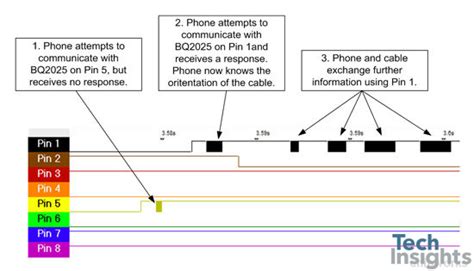 Iphone Charging Cord Wiring Diagram Wiring Diagram