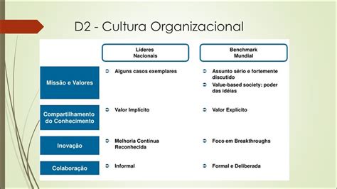 Mapas Mentais Sobre Cultura Organizacional Study Maps