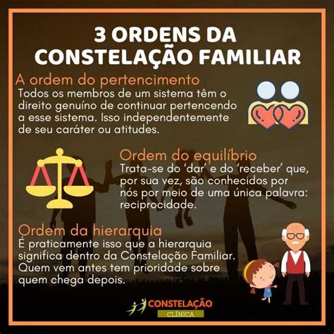 3 Ordens do Amor e 5 Ordens da Ajuda em Bert Hellinger Constelação