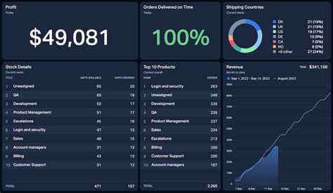 Rackbeat Integration Dashboards Reports Plecto