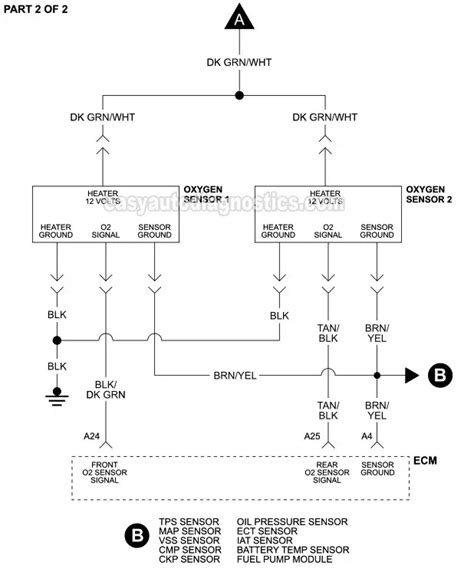 Jeep Wrangler O Sensor Wiring Diagram Wiring Diagram