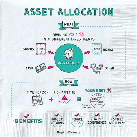 What is Asset Allocation? Best Asset Allocation Strategies!