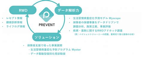 一般社団法人遺伝性血管性浮腫診断コンソーシアムと株式会社prevent希少疾患の早期発見・診断を目的とした連携を開始第一段階としてhae診断