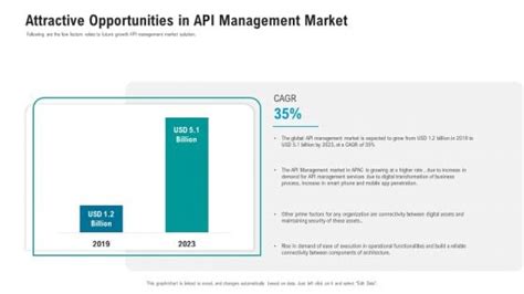 Attract Opportunities PowerPoint Templates Slides And Graphics