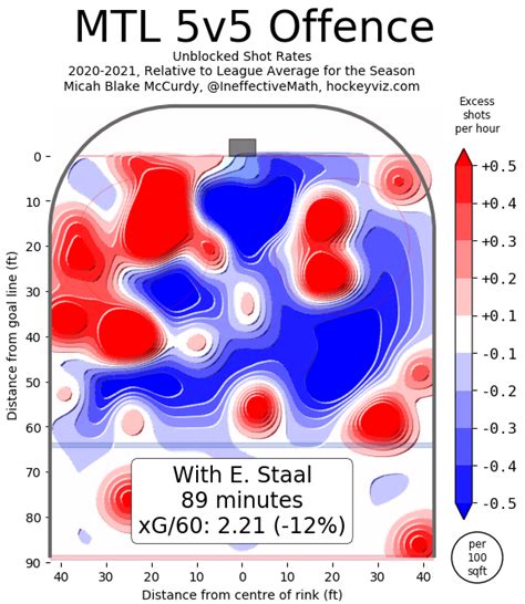 Eric Staal off the pace so far with Montreal Canadiens - TSN.ca