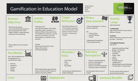 Gamification for Education Canvas | Downloads | Gamification and eLearning