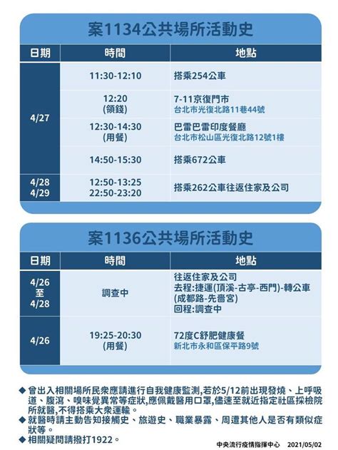 本土4 確診者足跡曝光︰曾搭台北捷運、公車到小七門市 生活 自由時報電子報