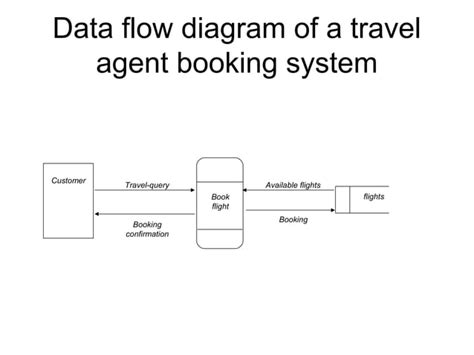 Data Flow Diagrams Ppt