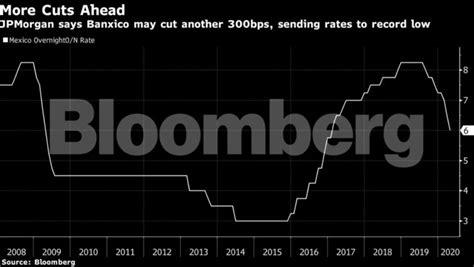 Días Oscuros De Deuda Mexicana En Pesos Estarían Cerca De Su Fin Infobae